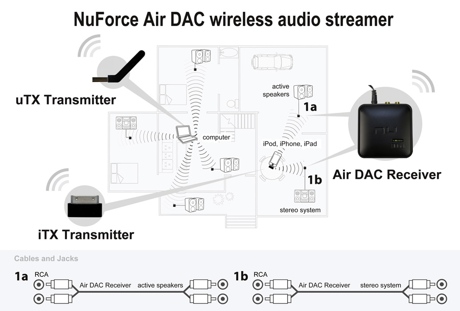 NuForce Air DAC NuForce Air DAC